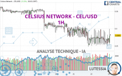 CELSIUS NETWORK - CEL/USD - 1H