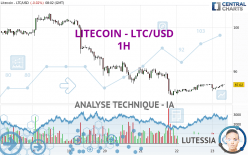 LITECOIN - LTC/USD - 1H
