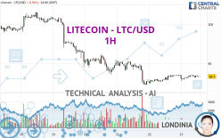 LITECOIN - LTC/USD - 1H