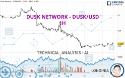 DUSK NETWORK - DUSK/USD - 1H