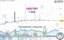 USD/TRY - 1 Std.