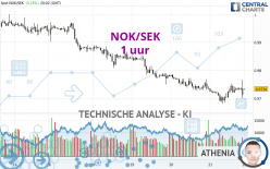 NOK/SEK - 1 uur