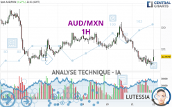 AUD/MXN - 1 Std.