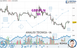 GBP/PLN - 1H