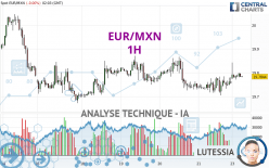 EUR/MXN - 1H