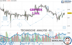 GBP/SEK - 1 Std.