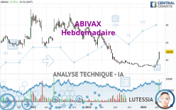 ABIVAX - Weekly