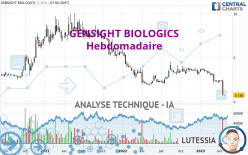 GENSIGHT BIOLOGICS - Semanal