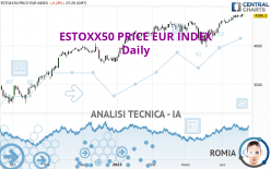 ESTOXX50 PRICE EUR INDEX - Daily