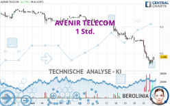 AVENIR TELECOM - 1H