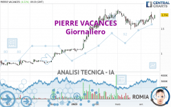 PIERRE VACANCES - Diario