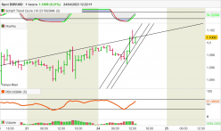 EUR/USD - 1 Std.