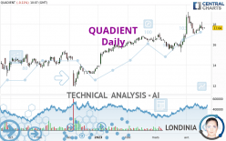 QUADIENT - Dagelijks