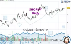 SHOPIFY - Daily