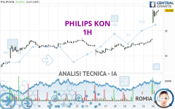 PHILIPS KON - 1H