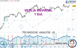 VEOLIA ENVIRON. - 1H