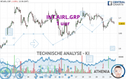 INT.AIRL.GRP - 1 uur