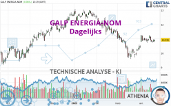 GALP ENERGIA-NOM - Dagelijks