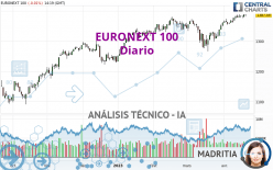 EURONEXT 100 - Diario