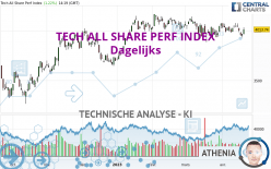 TECH ALL SHARE PERF INDEX - Dagelijks