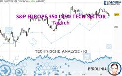 S&P EUROPE 350 INFO TECH SECTOR - Täglich