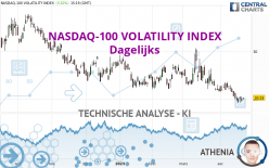 NASDAQ-100 VOLATILITY INDEX - Täglich