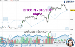 BITCOIN - BTC/EUR - Diario