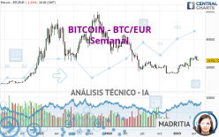 BITCOIN - BTC/EUR - Settimanale