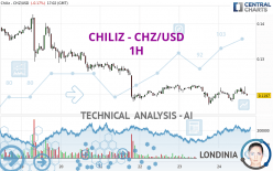 CHILIZ - CHZ/USD - 1H