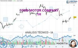 FORD MOTOR COMPANY - 1H