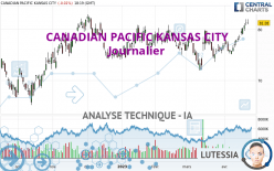 CANADIAN PACIFIC KANSAS CITY - Journalier