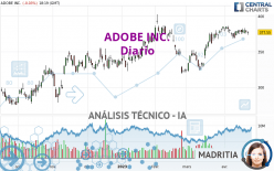 ADOBE INC. - Daily