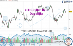 CITIGROUP INC. - Journalier