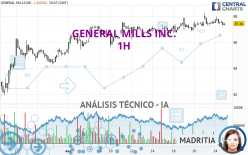 GENERAL MILLS INC. - 1H