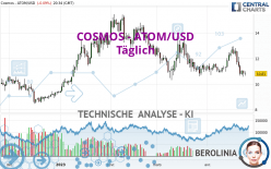 COSMOS - ATOM/USD - Täglich