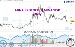 MINA - MINA/USD - Daily