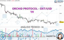 ORCHID PROTOCOL - OXT/USD - 1H