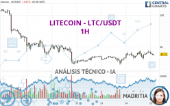 LITECOIN - LTC/USDT - 1H