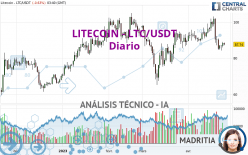 LITECOIN - LTC/USDT - Diario