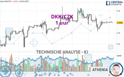 DKK/CZK - 1 uur