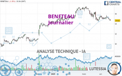 BENETEAU - Dagelijks