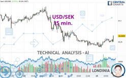 USD/SEK - 15 min.