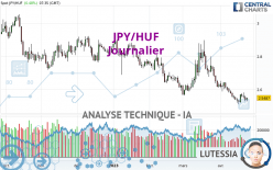 JPY/HUF - Journalier