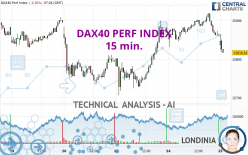 DAX40 PERF INDEX - 15 min.