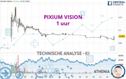 PIXIUM VISION - 1 uur