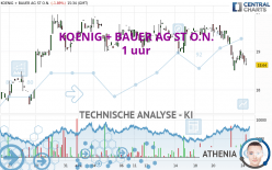 KOENIG + BAUER AG ST O.N. - 1 uur