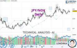 JPY/NOK - Giornaliero