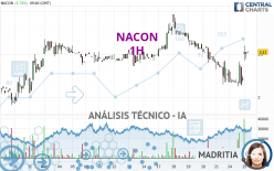 NACON - 1H