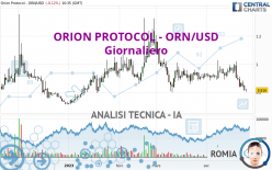 ORION PROTOCOL - ORN/USD - Giornaliero