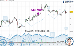 SOLVAY - 1H